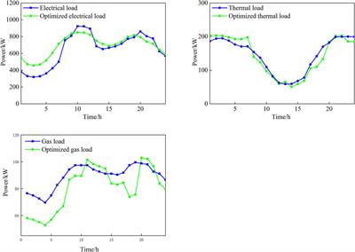 Low-carbon economic dispatch of integrated energy system with carbon capture power plant and multiple utilization of hydrogen energy